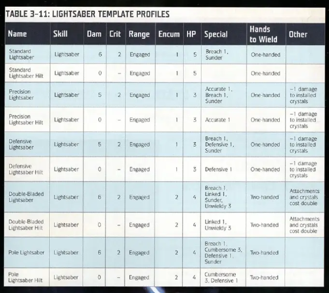 File:Full saber templates.png